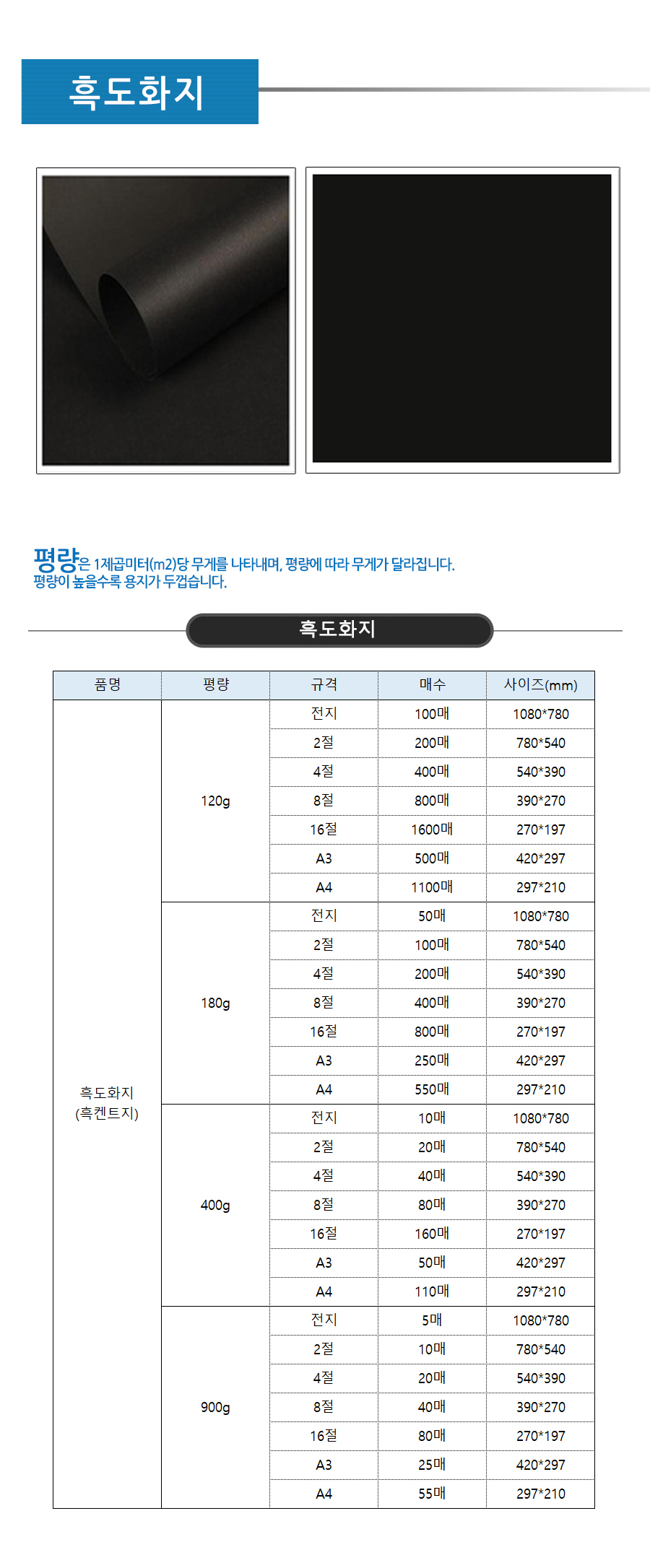 상품 상세 이미지